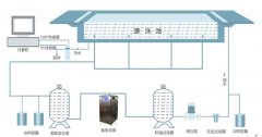 臭氧處理泳池水技術和優(yōu)勢