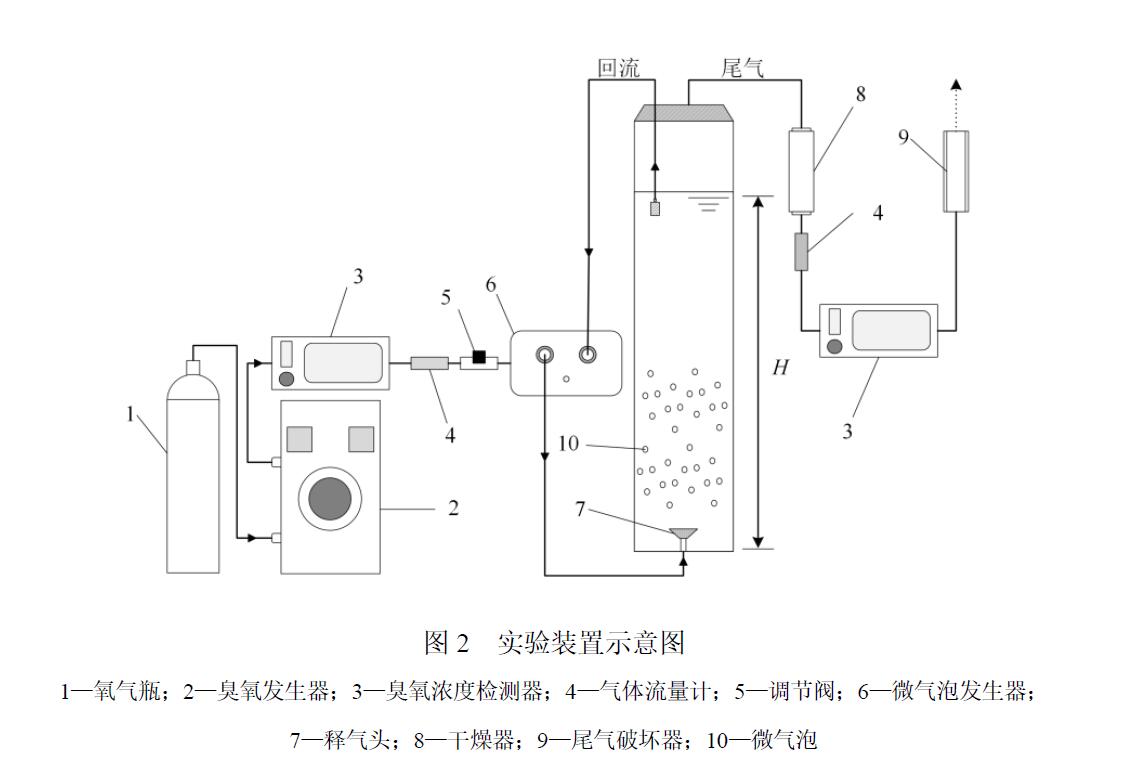 實(shí)驗(yàn)裝置示意圖