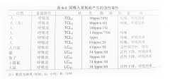 臭氧對(duì)實(shí)驗(yàn)動(dòng)物的影響
