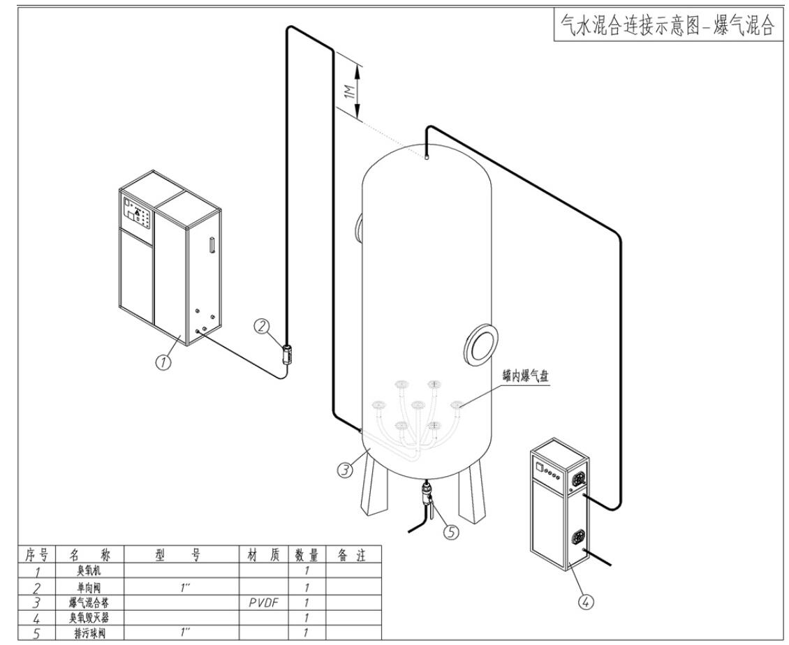 凈水臭氧殺菌消毒2種工藝說(shuō)明