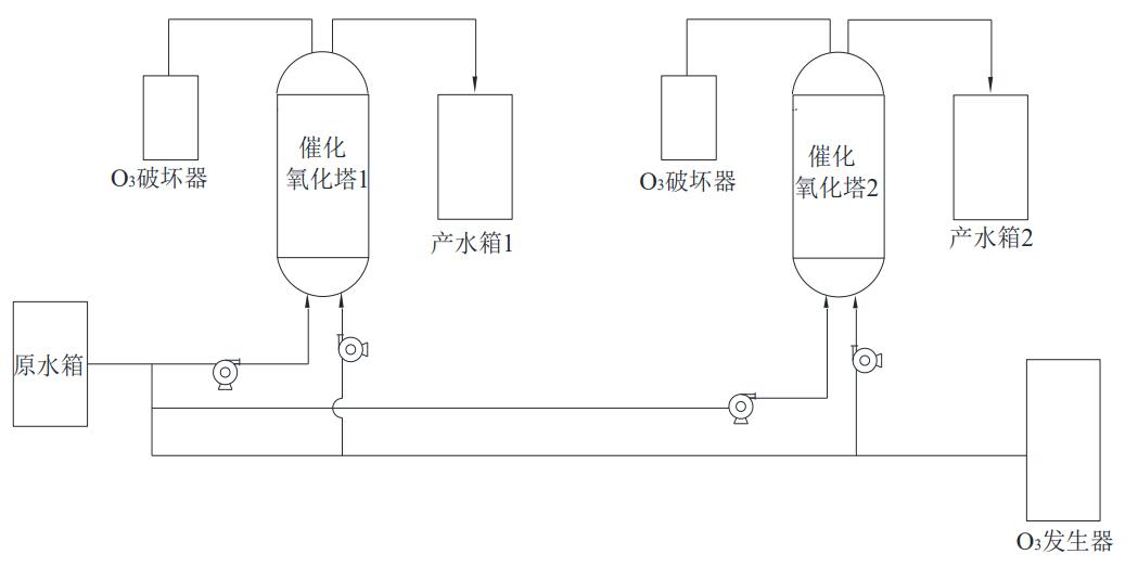  兩種高級氧化技術(shù)對不同鹽分廢水效果試驗(yàn)研究