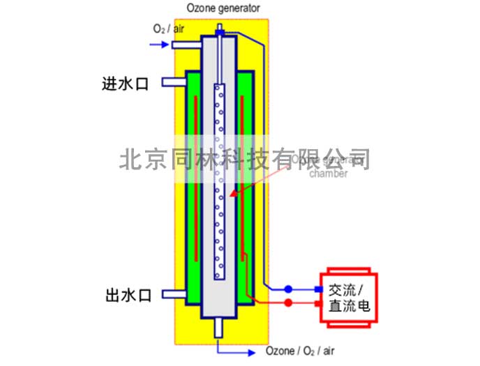 水冷式臭氧發(fā)生器工作示意圖